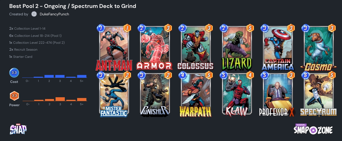 Ongoing Spectrum deck from Marvel Snap