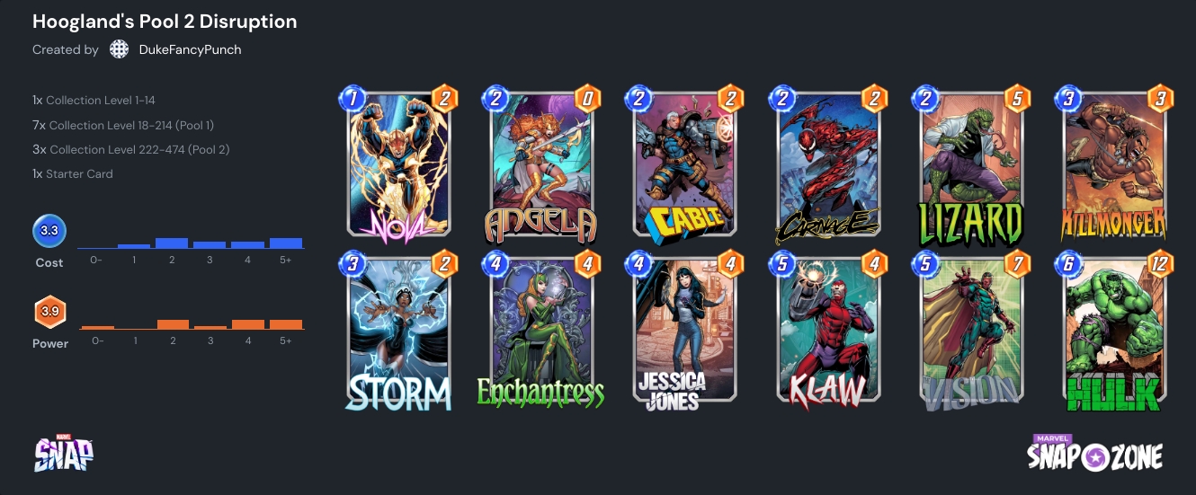 Pool 2 Disrupt deck from Marvel Snap