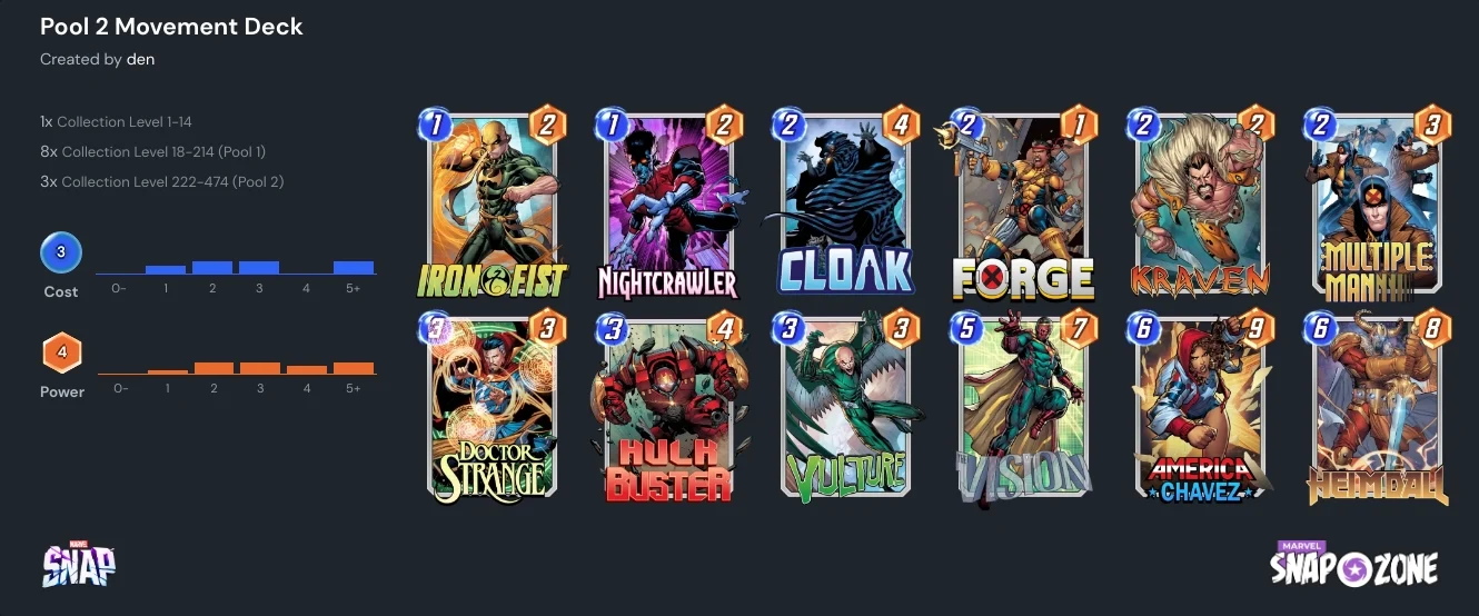 Pool 2 Move deck from Marvel Snap